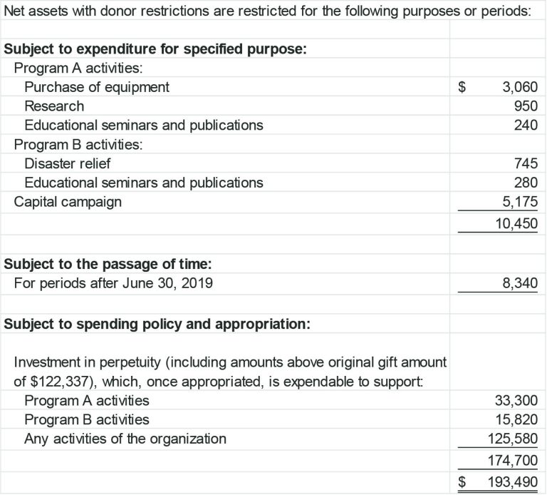 FASB Nonprofit Financial Statement Project Smith & Howard